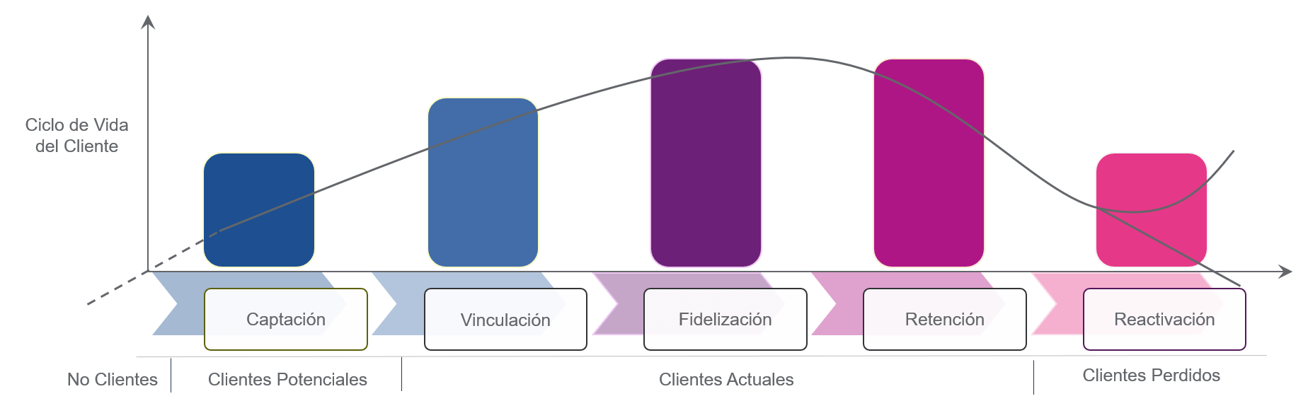 Perfilado de clientes y segmentación