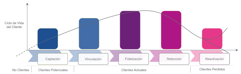 perfilado-de-clientes-y-segmentaci-n-experian-espa-a