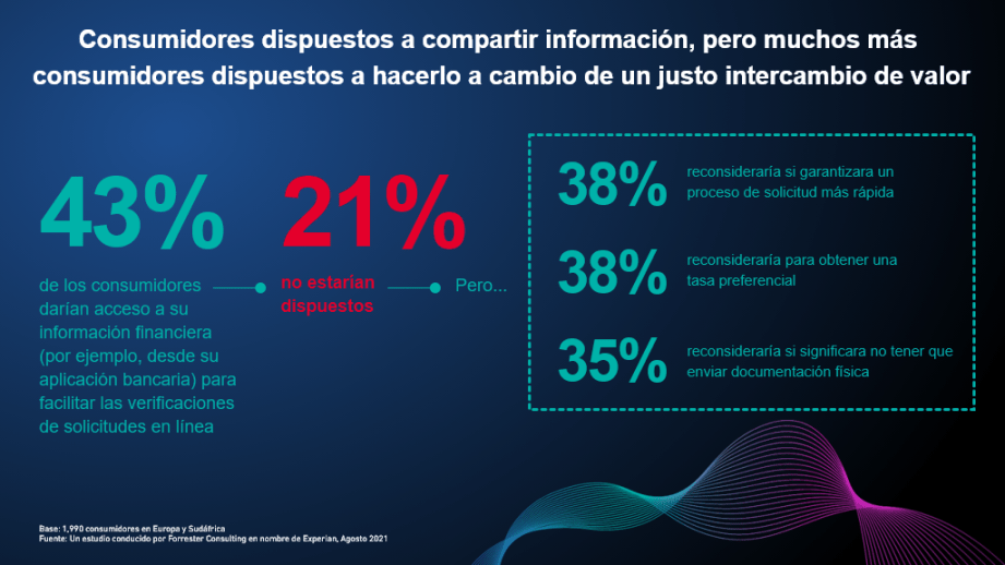 Consumidores-dispuestos-compartir-datos