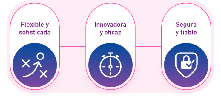 PowerCurve Customer Acquisition 